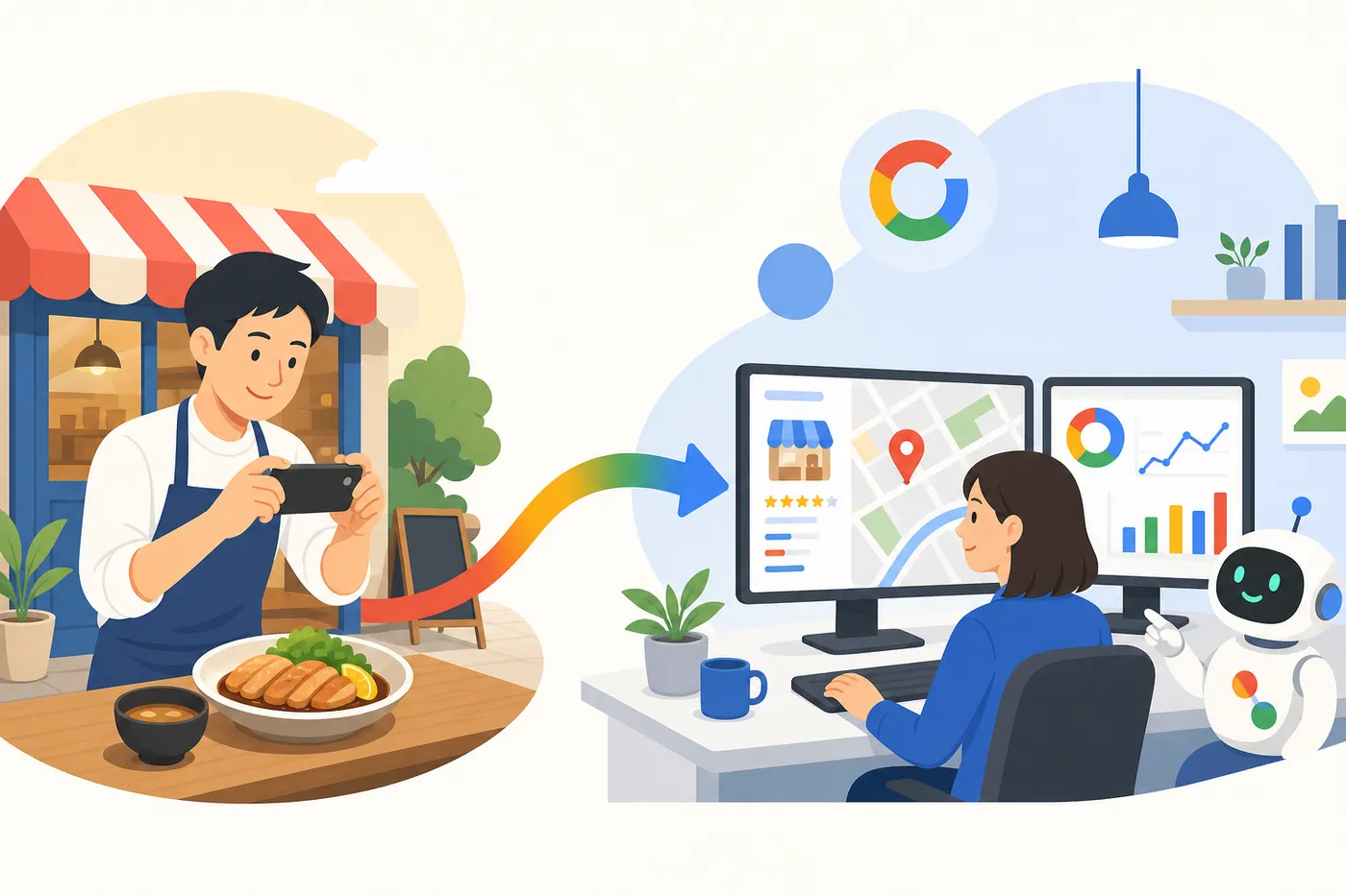 オーナー様は写真を撮って送るだけ、弊社がGoogleマップとWEBを運用するイラスト